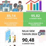HASIL SURVEY KEPUASAN