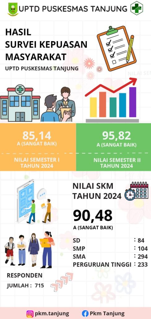 HASIL SURVEY KEPUASAN
