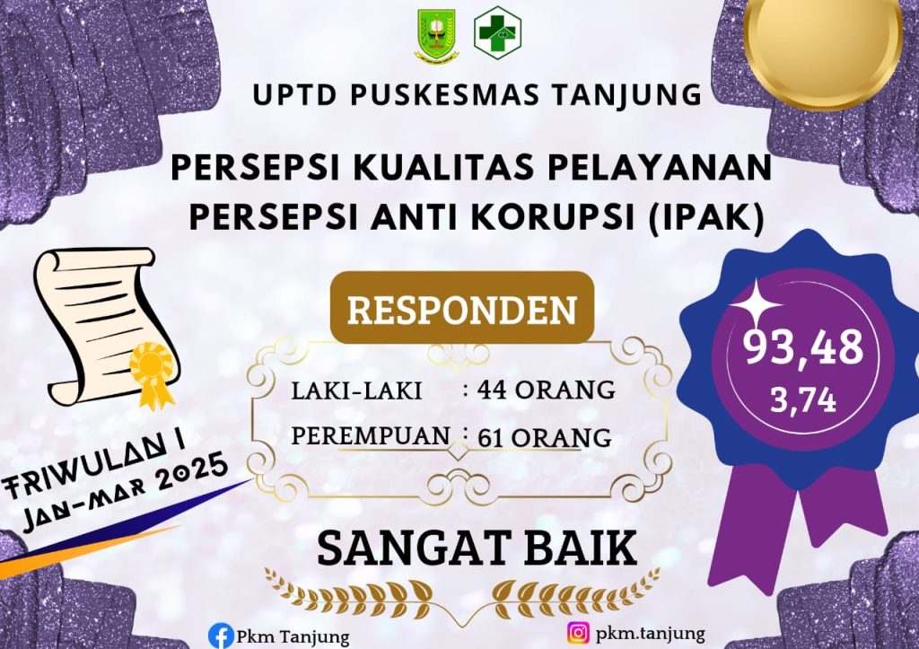 Persepsi Kualitas Pelayanan Persepsi Anti Korupsi (IPAK)